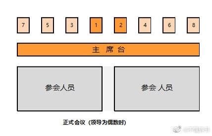 長桌座位安排|一次搞定所有座位安排